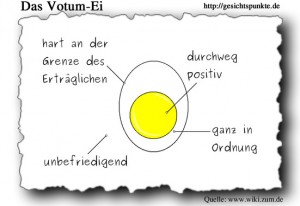 Votum-Ei: Das Gelbe vom Ei Votum-Ei: Das Gelbe vom Ei