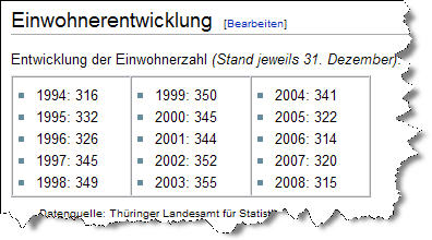 Einwohner Crimla (Quelle: Wikipedia) Einwohner Crimla (Quelle: Wikipedia)