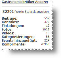 Qype-Statistik Gerald Angerer 12.10.10 Qype-Statistik Gerald Angerer 12.10.10