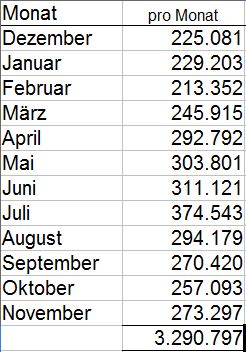 Statistik_Besucherzahlen_Zahlen