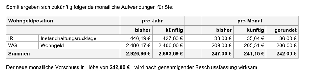 Wirtschaftsplanauszug Wohngeld alt neu